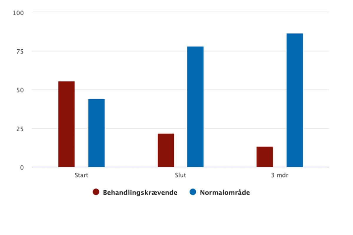 Effekten af forældreforløb