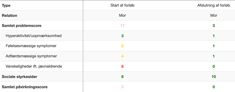 iKomet – et fleksibelt online forældre-træningsprogram