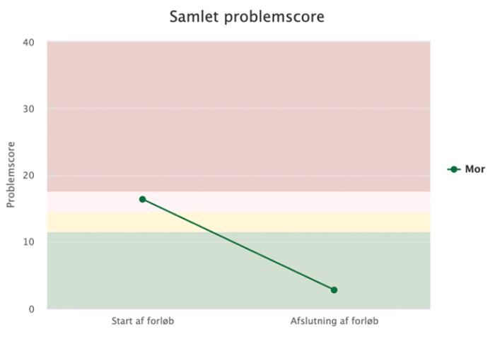 iKomet – et fleksibelt online forældre-træningsprogram