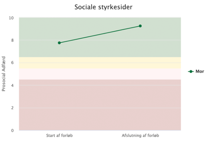 iKomet – et fleksibelt online forældre-træningsprogram