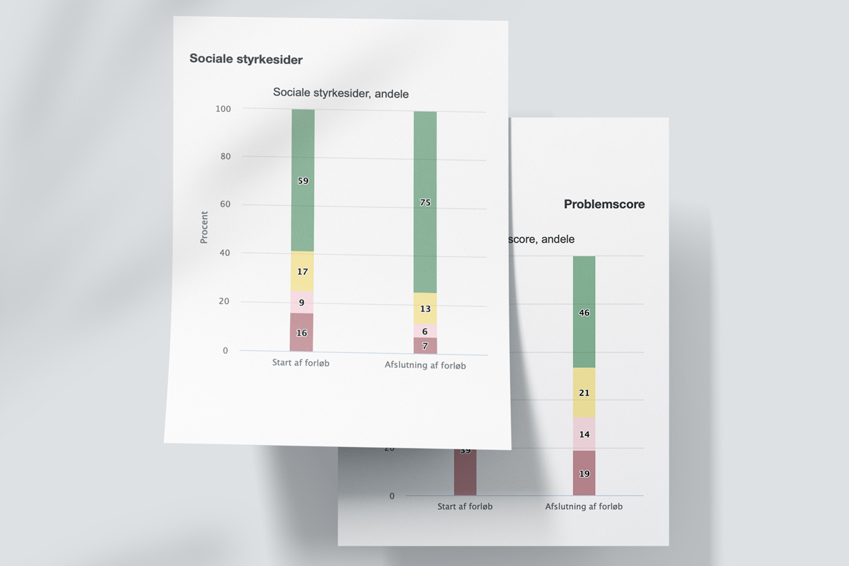 ADHD 2025 – data og resultater – Center for ADHD+