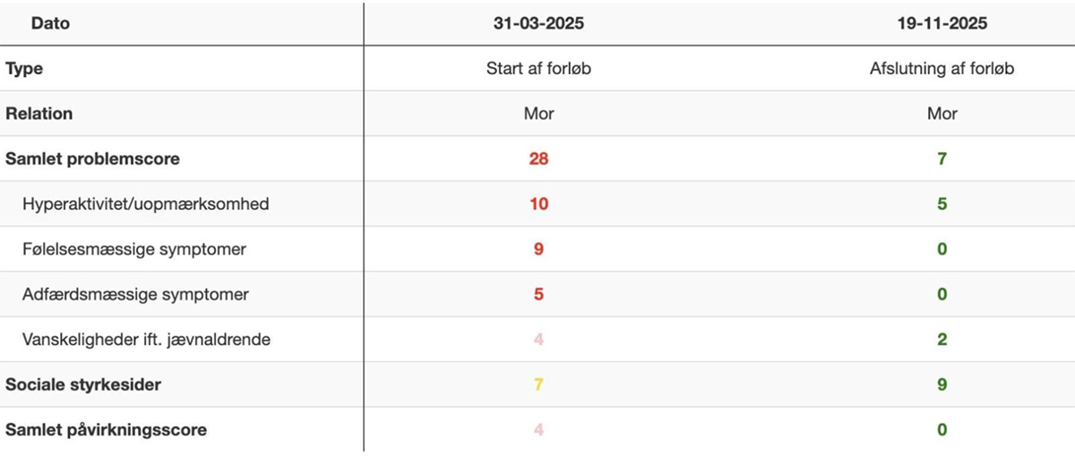 iKomet forløb 2025 – Center for ADHD+