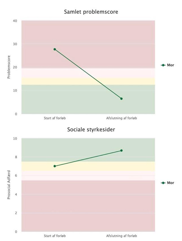 iKomet forløb 2025 – Center for ADHD+
