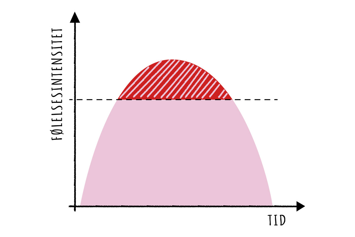 Øget trivsel for alle – casefortælling fra Langenæs Dagtilbud